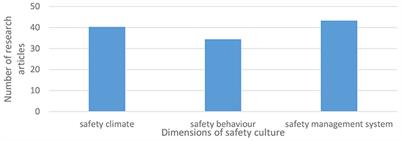 Building Information Modeling—Enabled Construction Safety Culture and Maturity Model: A Grounded Theory Approach